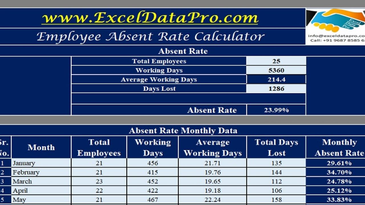 Download Employee Performance Evaluation Excel Template