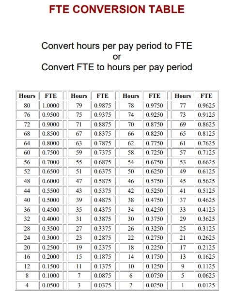 FTE Conversion Chart Printable