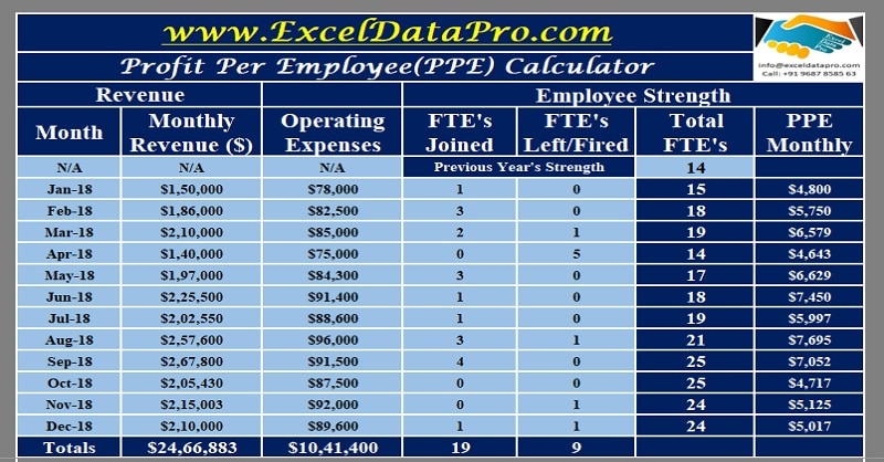 Download Profit Per Employee Calculator Excel Template