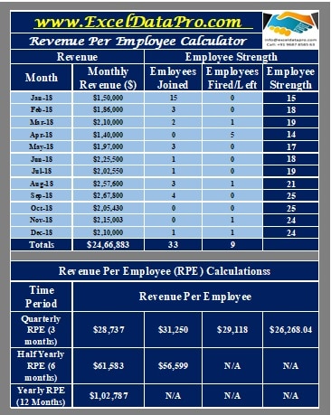 Revenue Per Employee Calculator