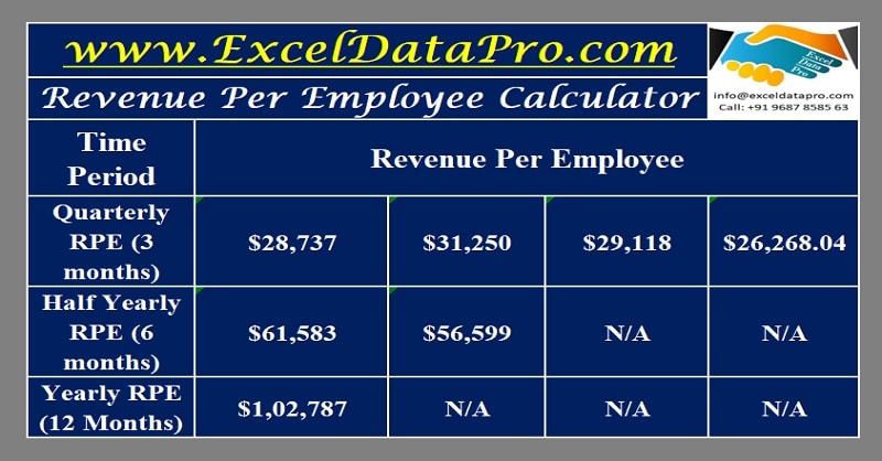 Download Revenue Per Employee Calculator Excel Template