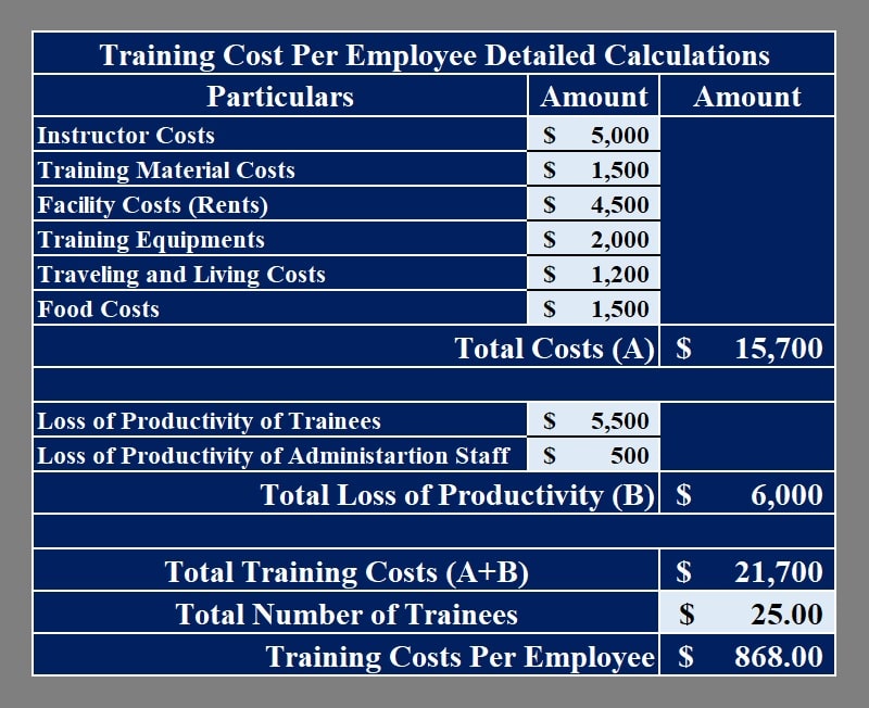 Training Cost Per Employee Calculator