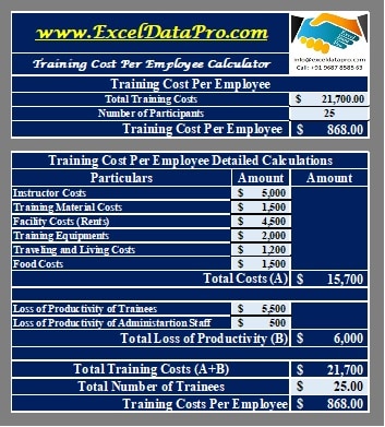 Training Cost Per Employee Calculator