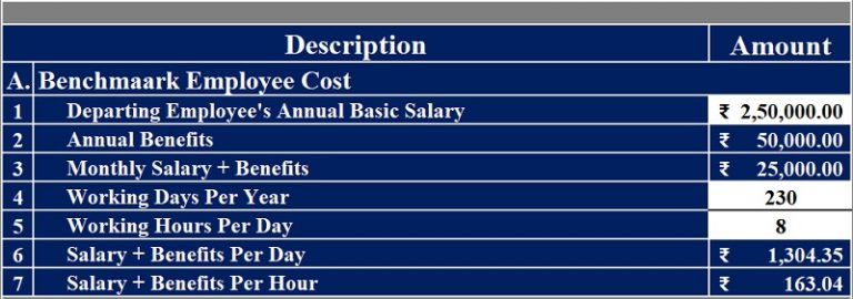 download-employee-turnover-cost-calculator-excel-template-exceldatapro