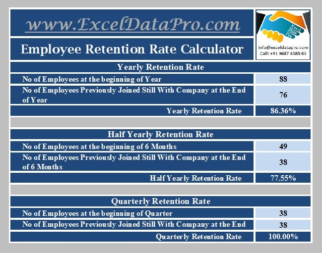 Retention Rate Calculator