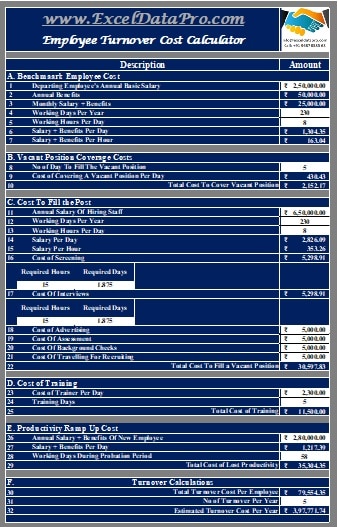 Employee Turnover Cost Calculator Excel