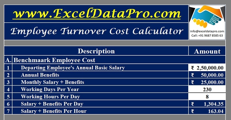 asset turnover calculator