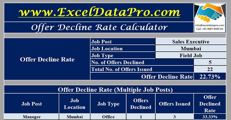 Download Offer Decline Rate Calculator Excel Template Exceldatapro