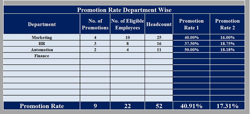 Promotion Rate Calculator