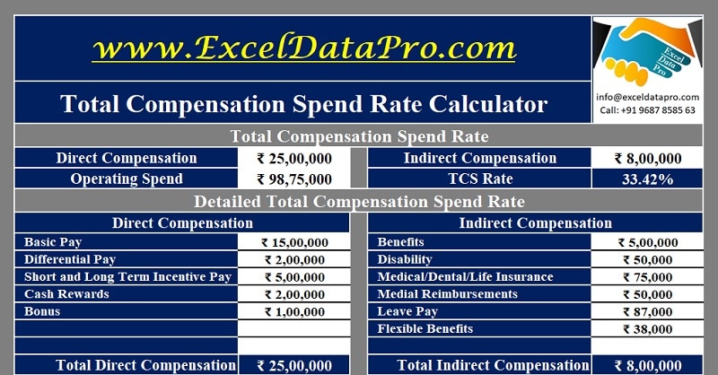 download-total-compensation-spend-rate-calculator-excel-template
