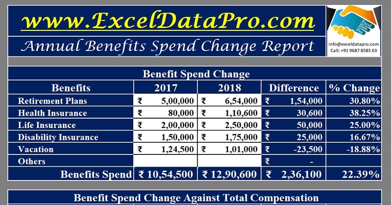 Download Annual Benefit Spend Change Report Excel Template