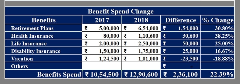 Annual Benefit Spend Change Report