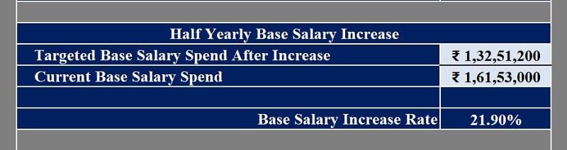 Employee Base Salary Increase Rate Calculator