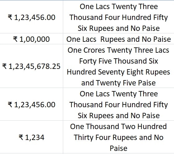 SpellNumber Indian Rupees