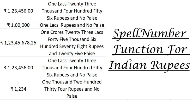 Spellnumber Indian Rupees Function In Excel Exceldatapro