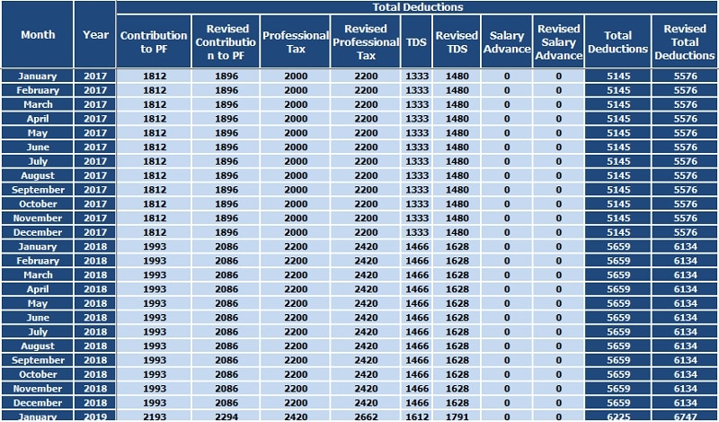 Salary Arrears Calculator