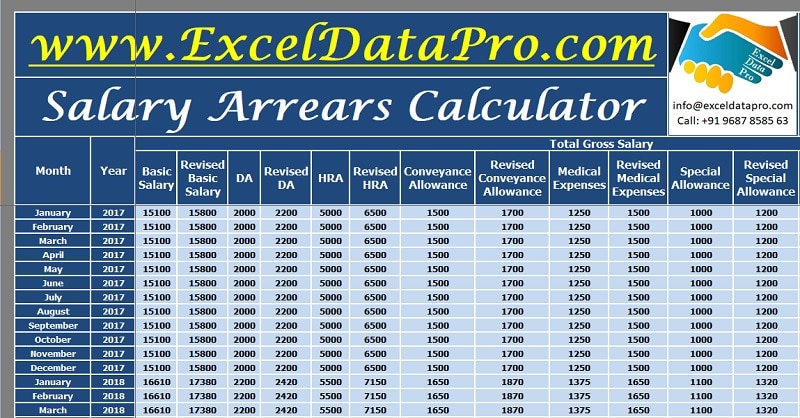 How To Calculate Wages And Salaries