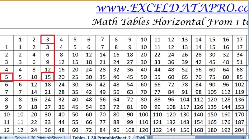 Horizontal Multiplication Table