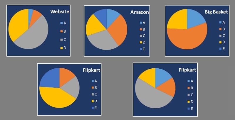 Online Sales Tracker