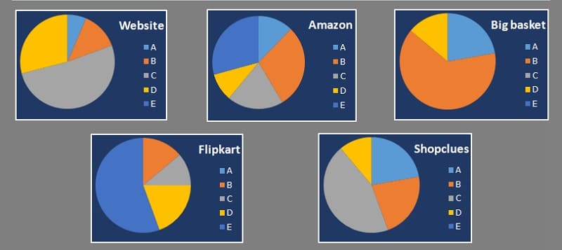 Online Sales Tracker