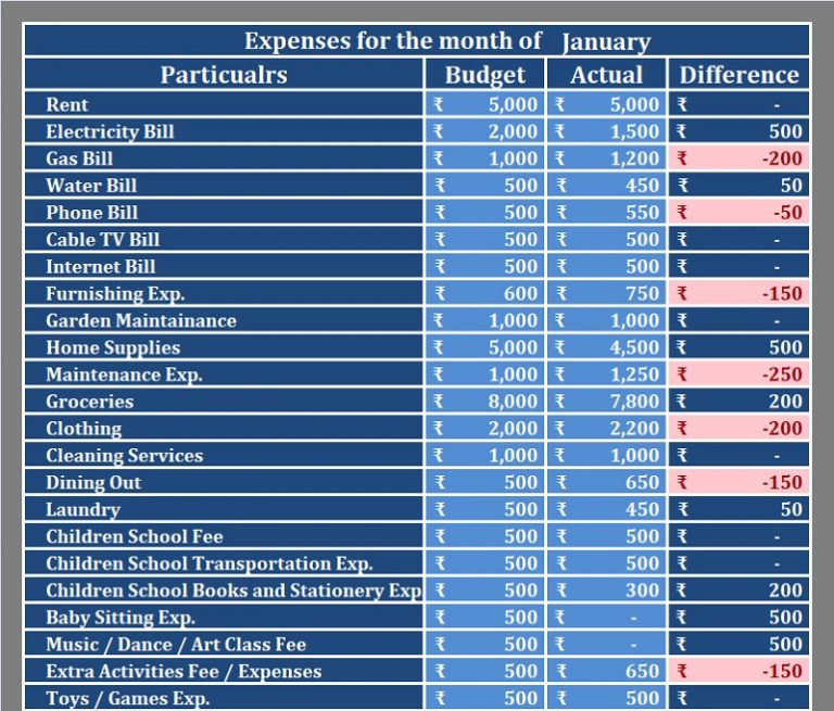 most common monthly expenses
