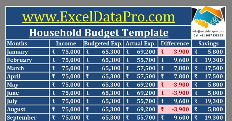 household budget examples excel