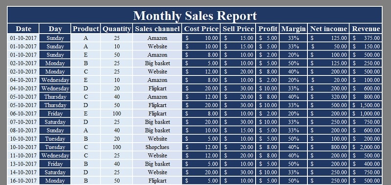 Monthly Sales Report