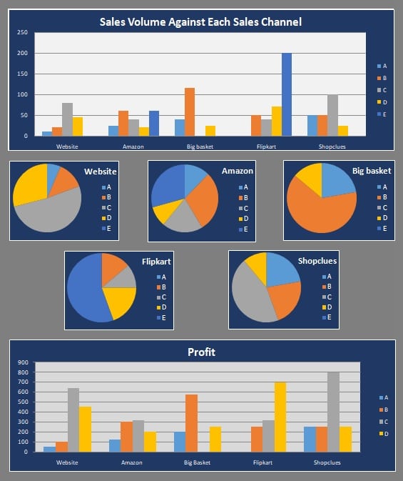 Online Sales Tracker