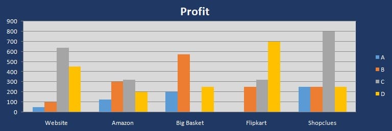 Online Sales Tracker