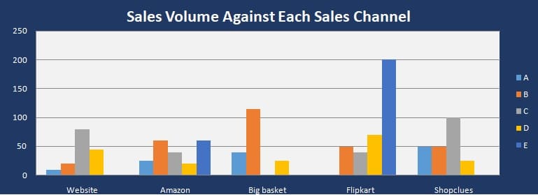 Online Sales Tracker