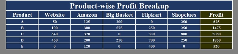 Online Sales Tracker