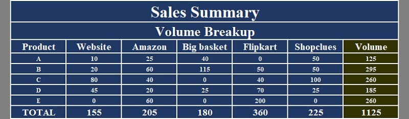 Online Sales Tracker