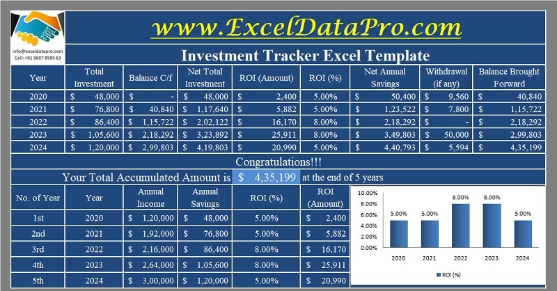 Download Investment Tracker With ROI Excel Template