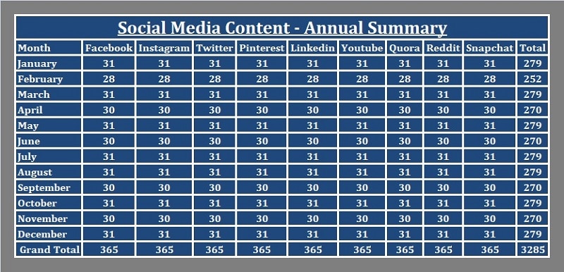 Social Media Content Annual Summary