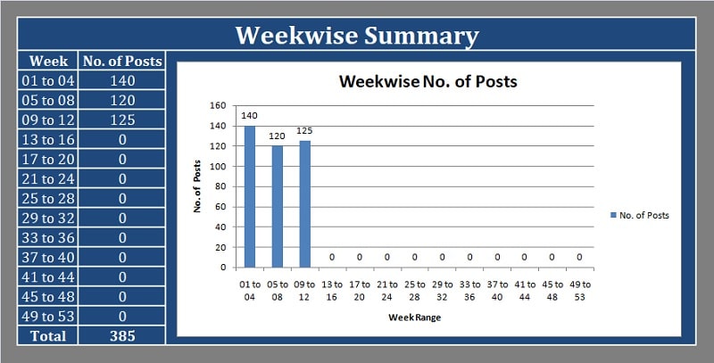 LinkedIn Content Calendar