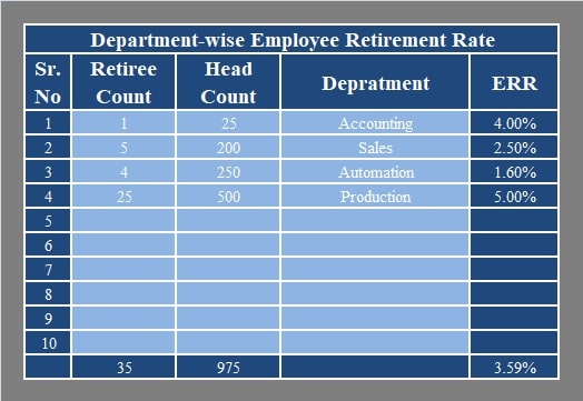 Department-wise Employee Retirement Rate
