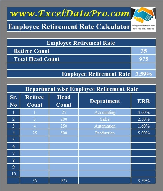 Employee Retirement Rate Calculator