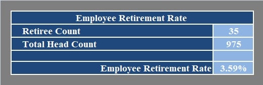 Employee Retirement Rate