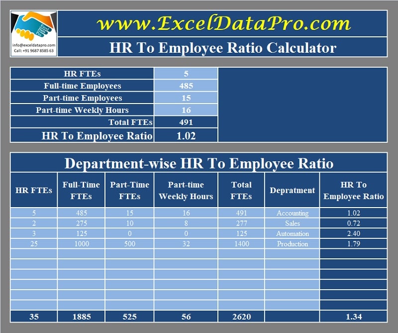 Download HR To Employee Ratio Calculator Excel Template ExcelDataPro