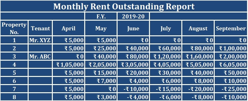 Monthly Rent Outstanding Report RPM