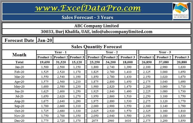Download Sales Forecast Excel Template Exceldatapro