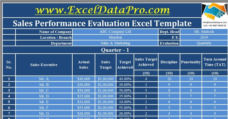 Download Sales Performance Evaluation Excel Template ...