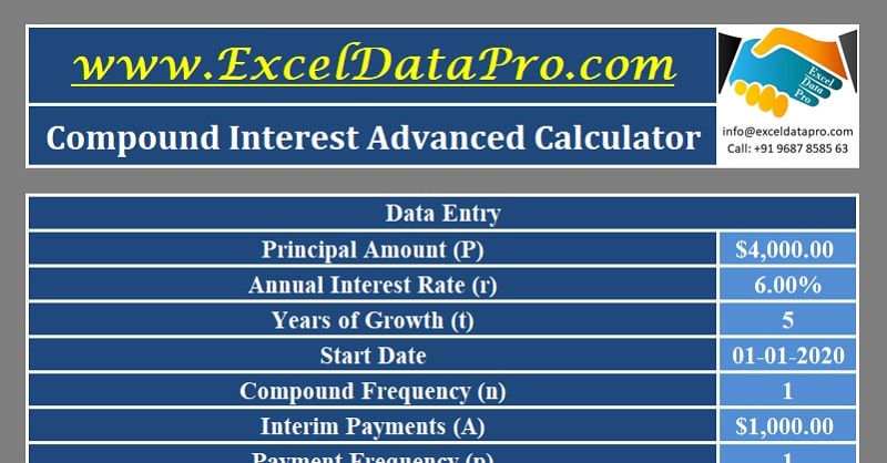 Download Compound Interest Calculator Excel Template Exceldatapro