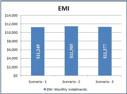 EMI Comparison Graph
