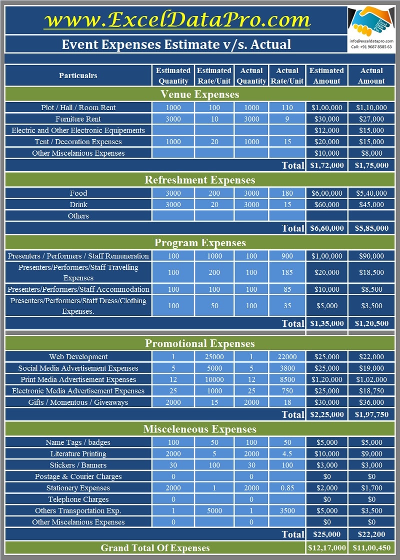 event planner budget template excel