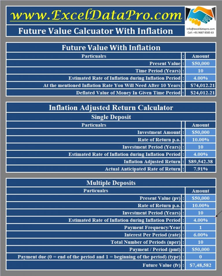 Download Future Value Calculator Excel Template Exceldatapro 4853