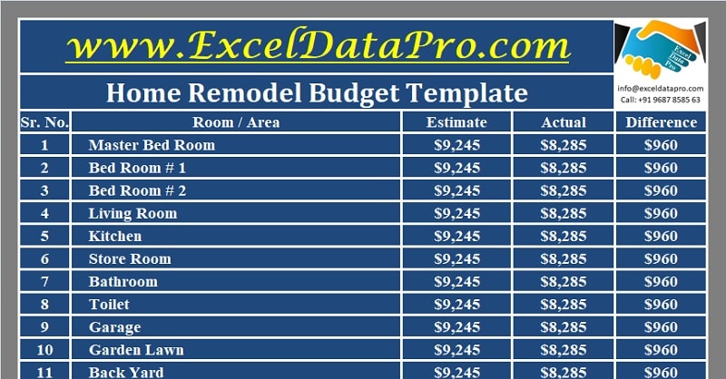 Home Remodel Budget Excel Template, Bathroom Remodel Cost Calculator Excel