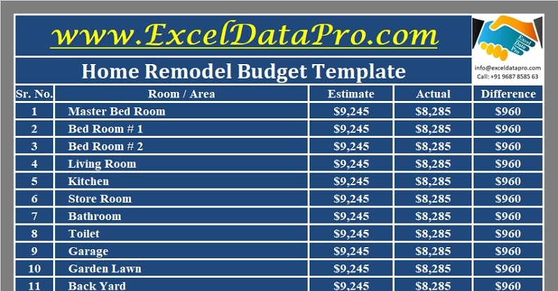 Kitchen Remodel Budget Template Home Alqu