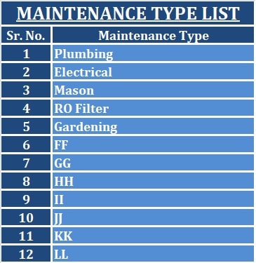 Maintenance Type List