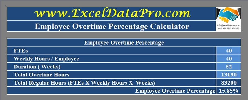 Overtime Percentage Calculator